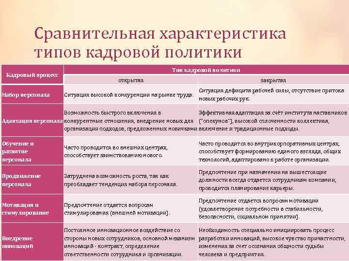 Виды кадровой политики. Сравнительная характеристика кадровой политики. Характеристика типов кадровой политики. Сравнение типов кадровой политики. Характеристики закрытой кадровой политики организации.