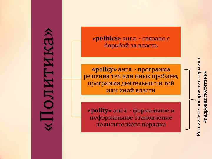 » англ. - программа «policy» решения тех или иных проблем, программа деятельности той или