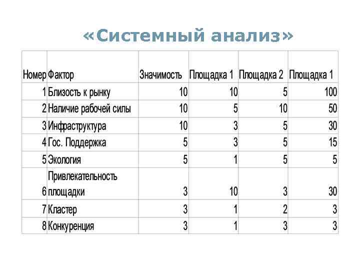  «Системный анализ» 