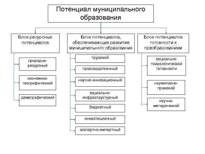 Муниципальные ресурсы