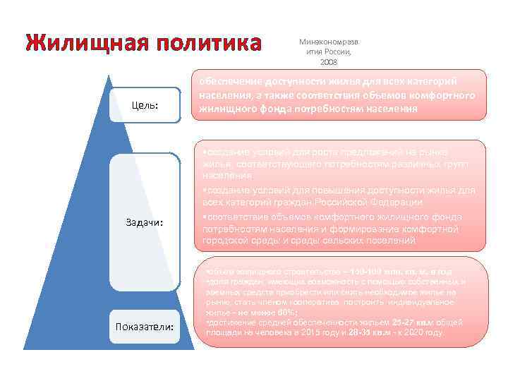 Жилищная политика. Понятие жилищной политики. Задачи государственной жилищной политики.. Основные принципы жилищной политики. Понятие государственной жилищной политики её цели и задачи.