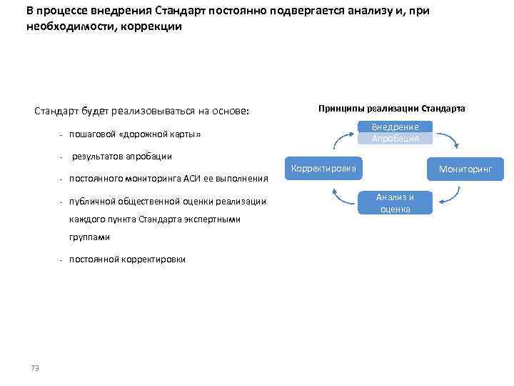 В процессе внедрения Стандарт постоянно подвергается анализу и, при необходимости, коррекции Стандарт будет реализовываться