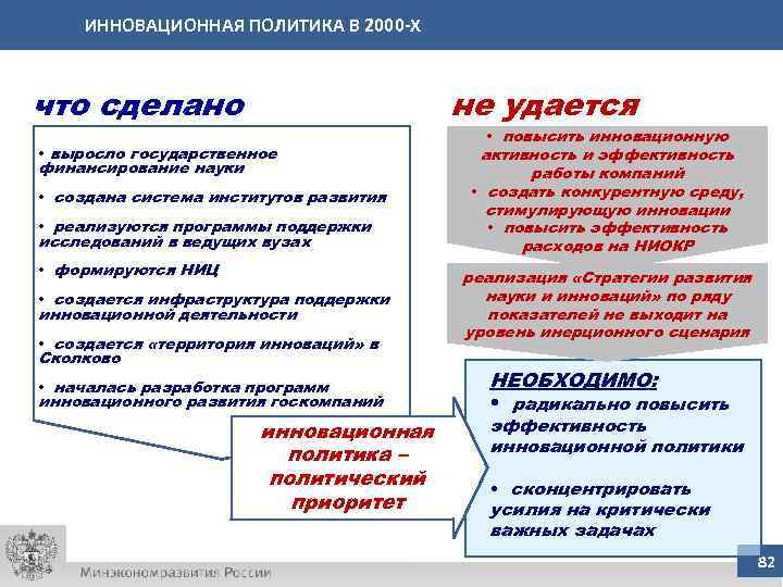 ИННОВАЦИОННАЯ ПОЛИТИКА В 2000 -Х что сделано не удается • выросло государственное финансирование науки