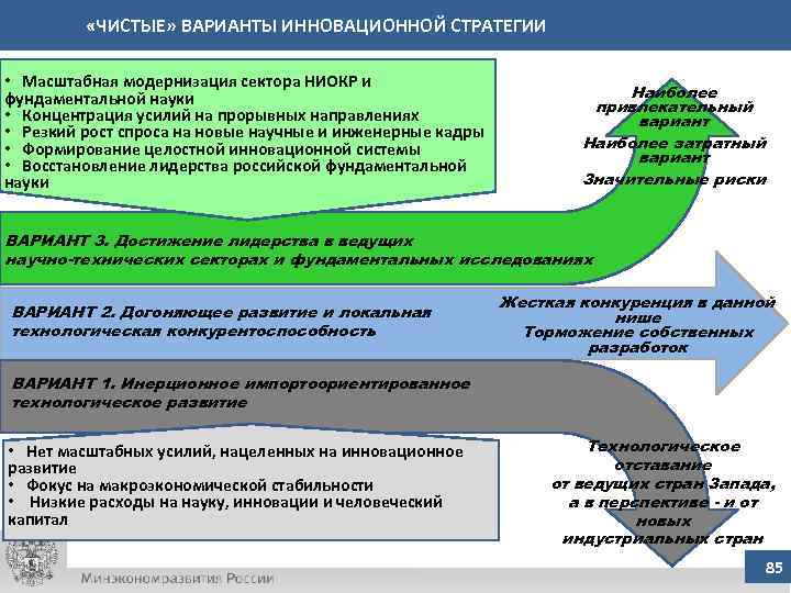  «ЧИСТЫЕ» ВАРИАНТЫ ИННОВАЦИОННОЙ СТРАТЕГИИ • Масштабная модернизация сектора НИОКР и фундаментальной науки •