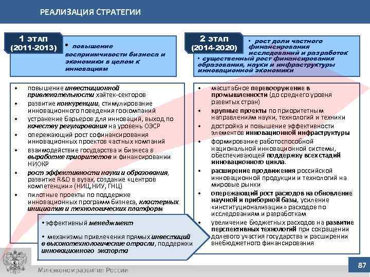 РЕАЛИЗАЦИЯ СТРАТЕГИИ 1 ЭТАП (2011 -2013) • • повышение восприимчивости бизнеса и экономики в