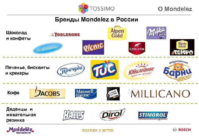 О Mondelez Бренды Mondelez в России Шоколад и конфеты Печенье, бисквиты и крекеры Кофе