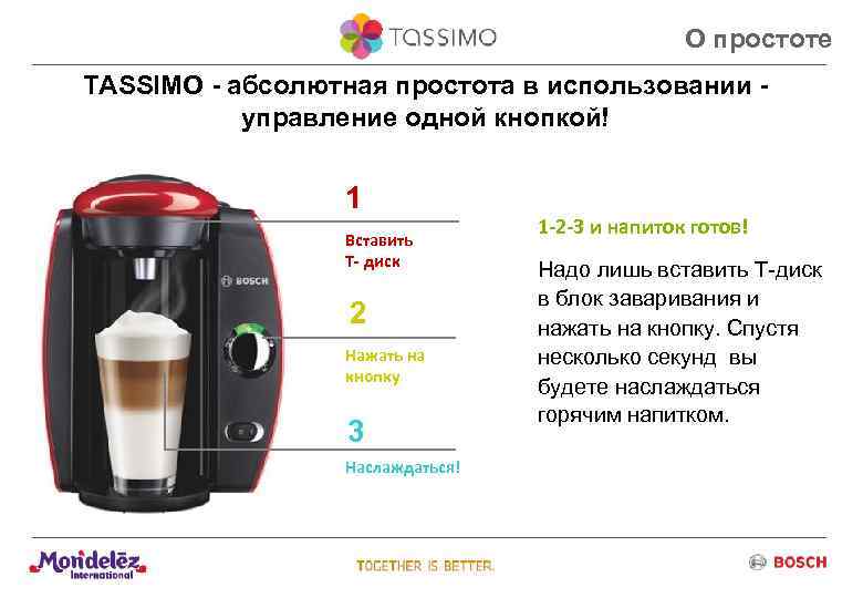 О простоте TASSIMO - абсолютная простота в использовании управление одной кнопкой! 1 Вставить T-
