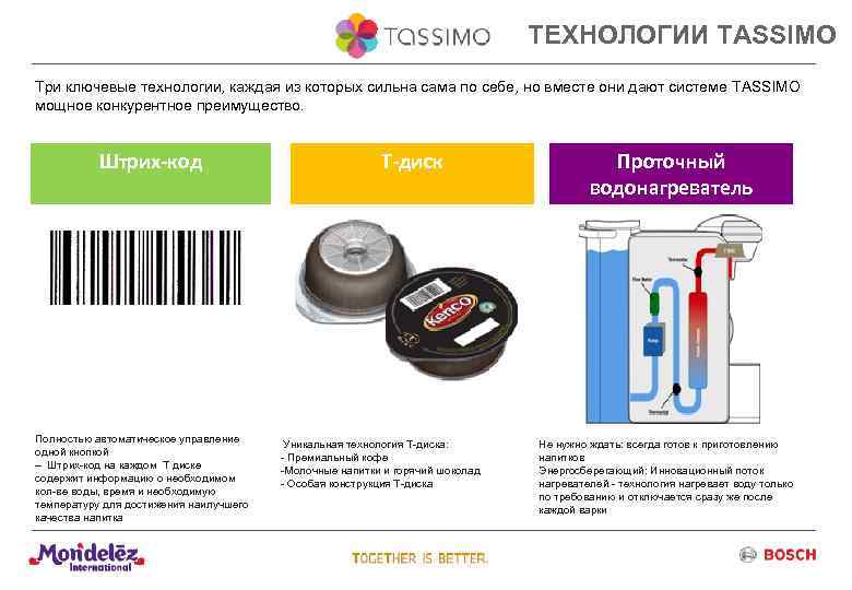 ТЕХНОЛОГИИ TASSIMO Три ключевые технологии, каждая из которых сильна сама по себе, но вместе