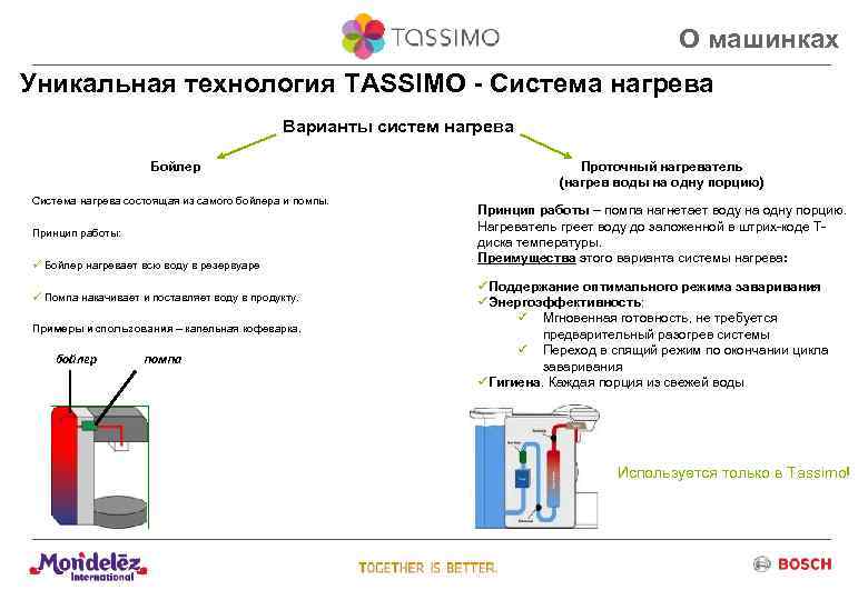 О машинках Уникальная технология TASSIMO - Система нагрева Варианты систем нагрева Бойлер Система нагрева