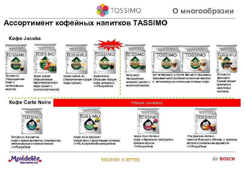 О многообразии Ассортимент кофейных напитков TASSIMO Кофе Jacobs НОВИНКА Эспрессо (Насыщенный кофе с интенсивным