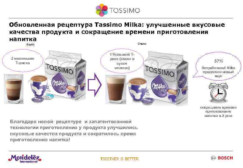 Обновленная рецептура Tassimo Milka: улучшенные вкусовые качества продукта и сокращение времени приготовления напитка Стало
