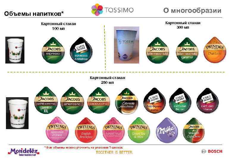 О многообразии Объемы напитков* Картонный стакан 300 мл Картонный стакан 100 мл Картонный стакан