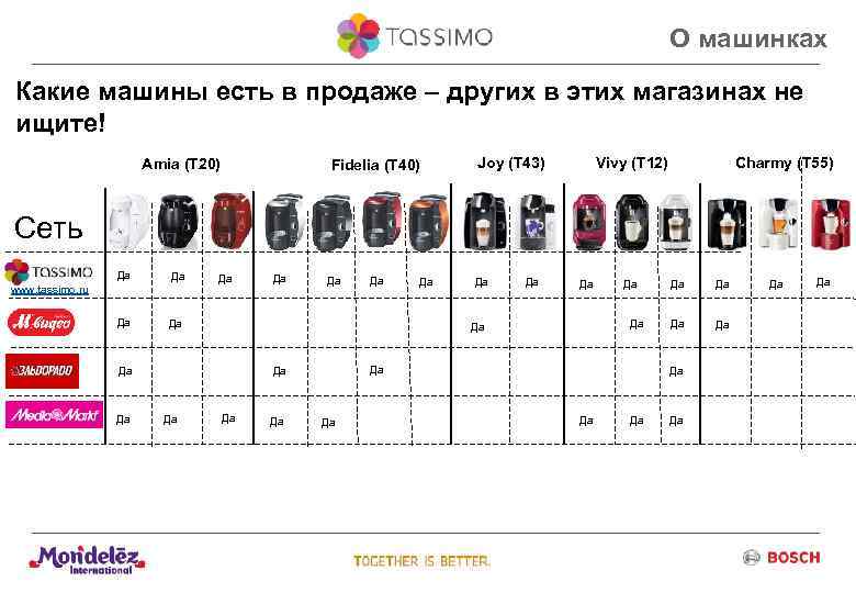О машинках Какие машины есть в продаже – других в этих магазинах не ищите!