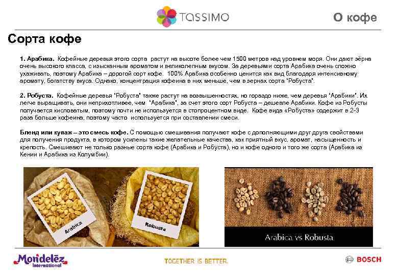 О кофе Сорта кофе 1. Арабика. Кофейные деревья этого сорта растут на высоте более