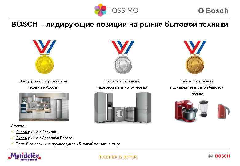 О Bosch BOSCH – лидирующие позиции на рынке бытовой техники Лидер рынка встраиваемой Второй