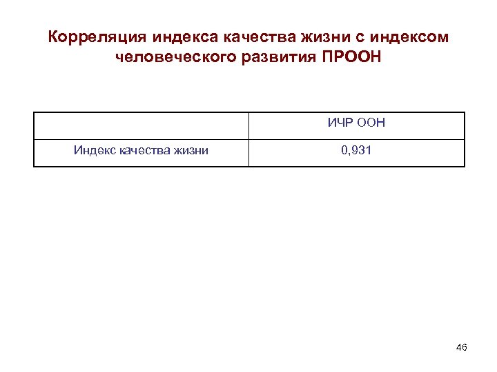 Корреляция индекса качества жизни с индексом человеческого развития ПРООН ИЧР ООН Индекс качества жизни