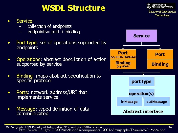 WSDL Structure • • • Faculty of Information Technology Service: – – collection of