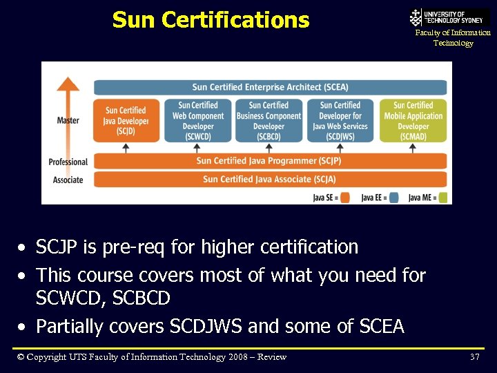 Sun Certifications Faculty of Information Technology • SCJP is pre-req for higher certification •