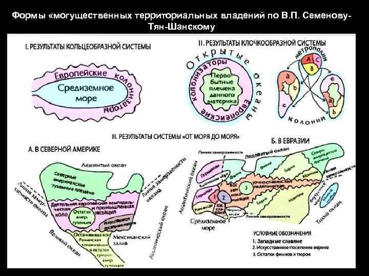 Формы «могущественных территориальных владений по В. П. Семенову. Тян-Шанскому 
