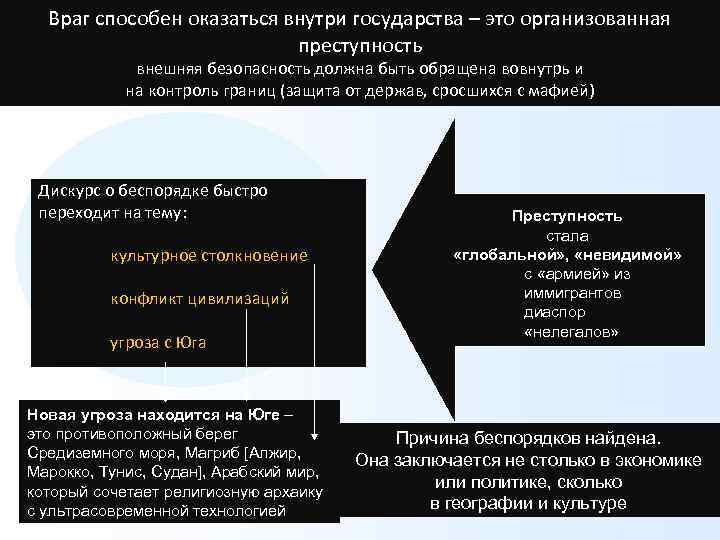 Враг способен оказаться внутри государства – это организованная преступность внешняя безопасность должна быть обращена