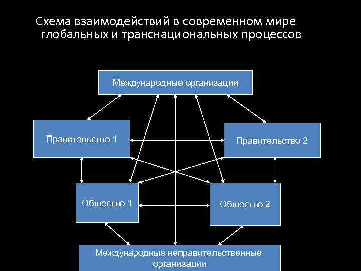 Геополитика направления