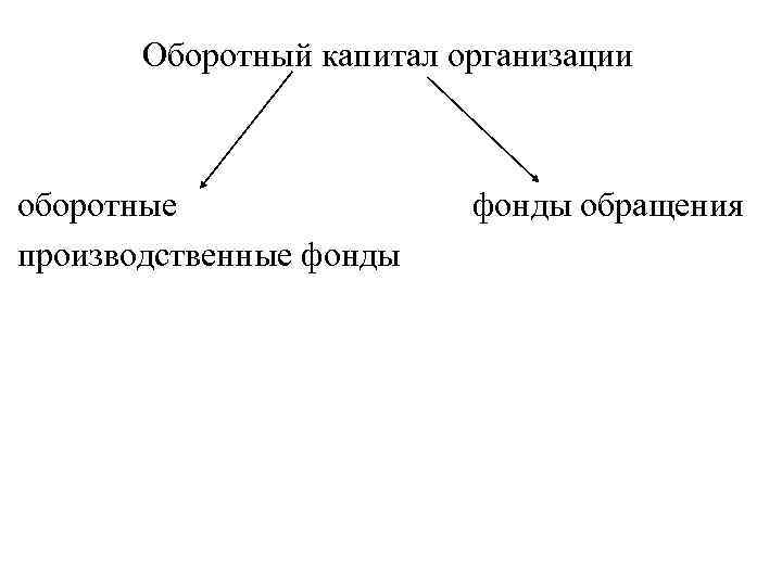 Оборотный капитал картинки для презентации