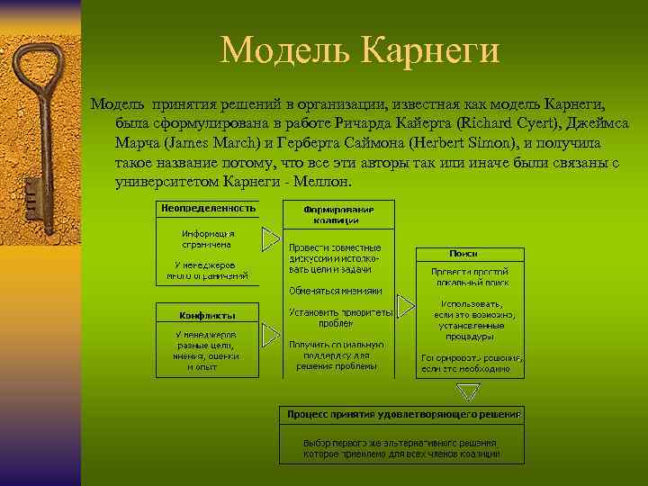 Модель Карнеги Модель принятия решений в организации, известная как модель Карнеги, была сформулирована в