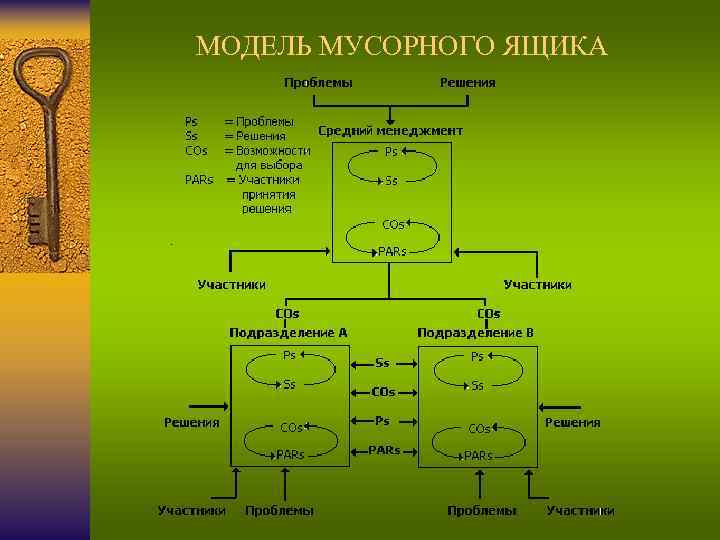 МОДЕЛЬ МУСОРНОГО ЯЩИКА 