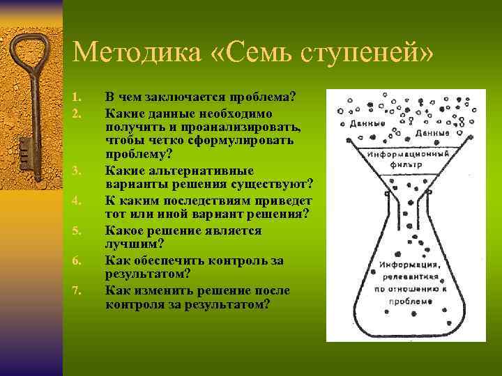 Методика «Семь ступеней» 1. 2. 3. 4. 5. 6. 7. В чем заключается проблема?