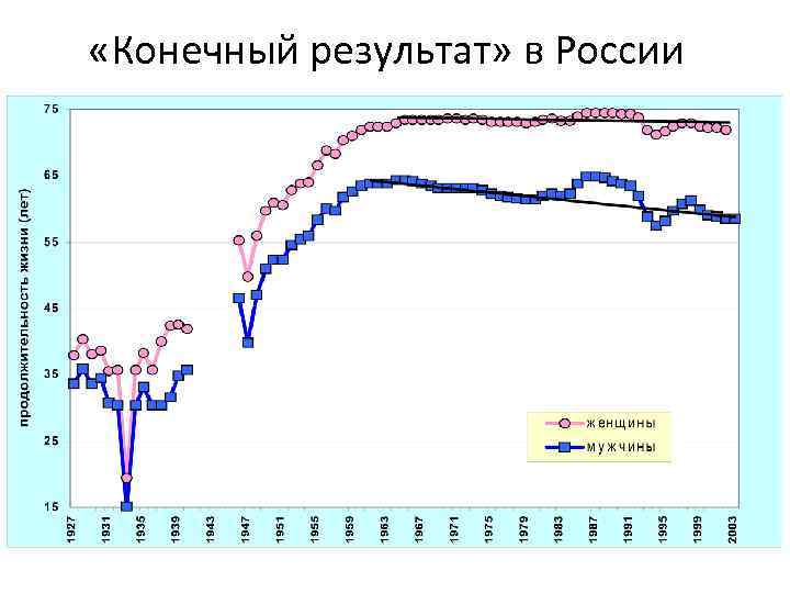  «Конечный результат» в России 