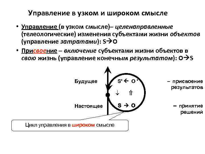 Управление в узком и широком смысле • Управление (в узком смысле)– целенаправленные (телеологические) изменения