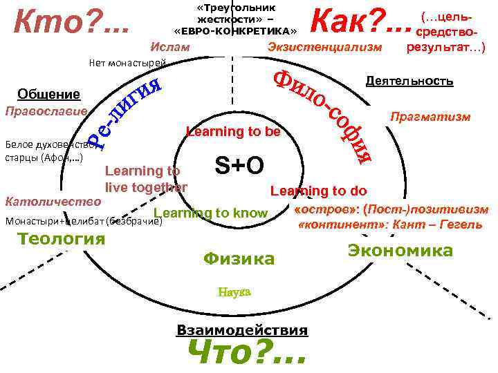  «Треугольник жесткости» – «ЕВРО-КОНКРЕТИКА» Кто? . . . Ислам Как? . . .