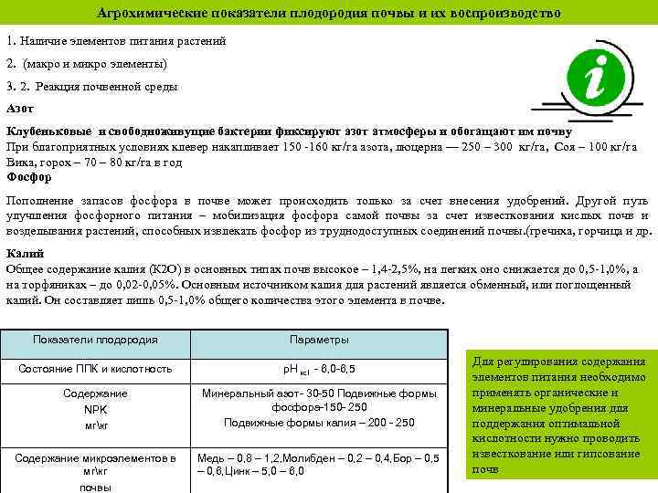 Основные виды агрохимических анализов почвы которые включены в агрохимическую оценку образцов почвы