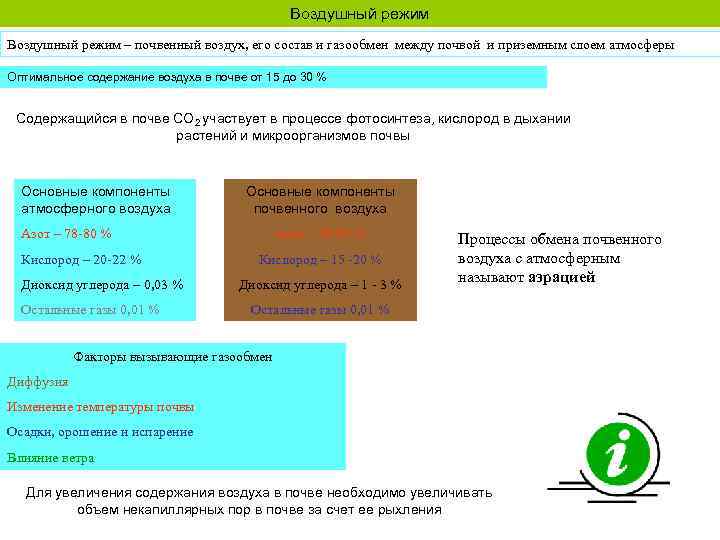 Воздушный режим – почвенный воздух, его состав и газообмен между почвой и приземным слоем