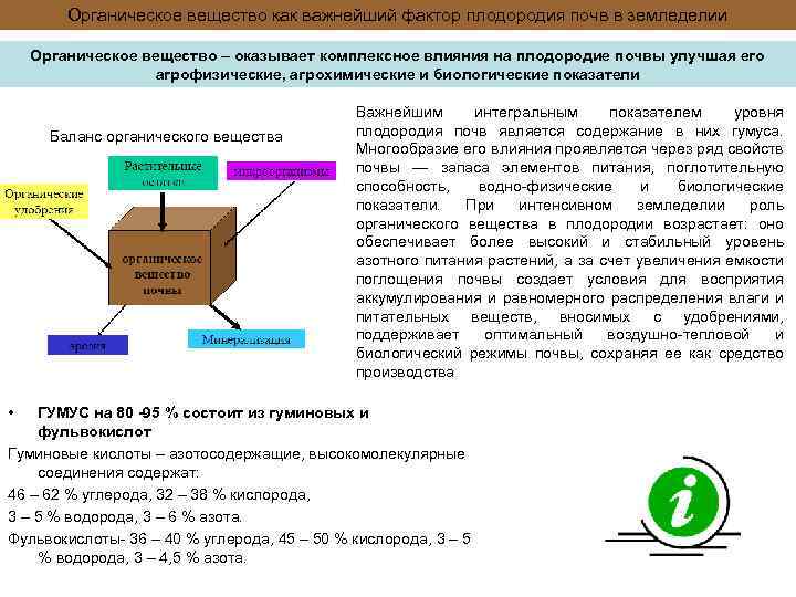 Органическое вещество как важнейший фактор плодородия почв в земледелии Органическое вещество – оказывает комплексное