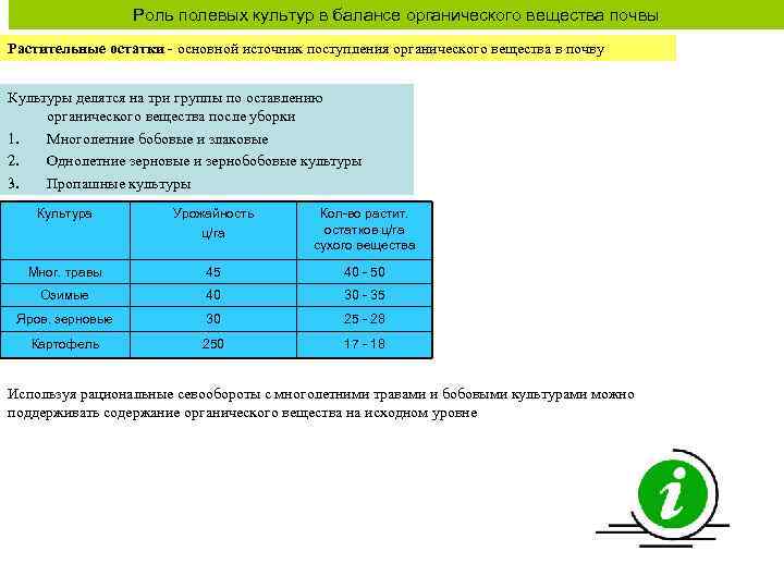 Роль полевых культур в балансе органического вещества почвы Растительные остатки - основной источник поступления
