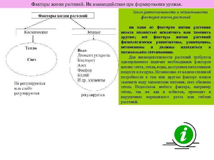 Факторы жизни растений. Их взаимодействие при формировании урожая. Закон равнозначимости и незаменимости факторов жизни