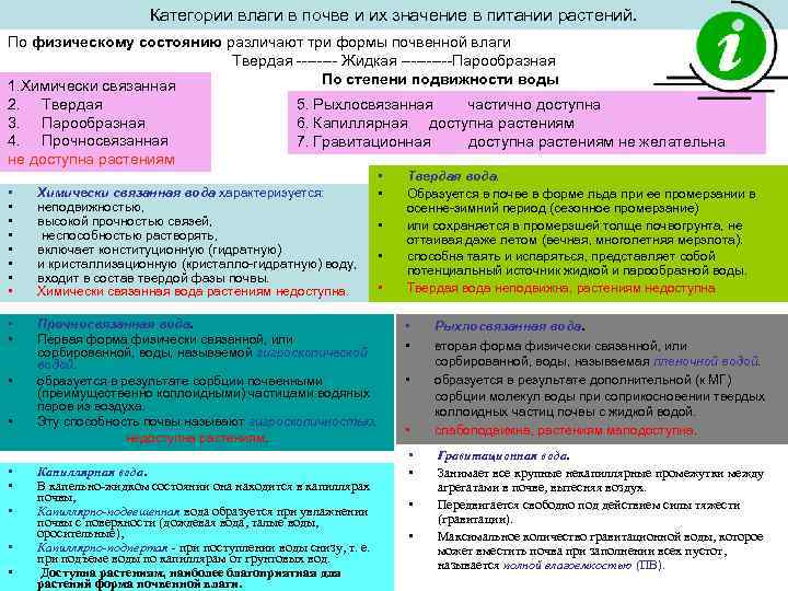 Категории влаги в почве и их значение в питании растений. По физическому состоянию различают