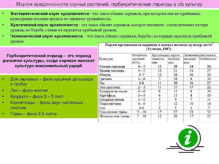 Пороги вредоносности сорных растений, гербакритические периоды у с/х культур • • • Фитоценотический порог