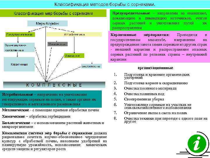 Классификация методов борьбы с сорняками. Предупредительные – направлены на выявление, локализацию и ликвидацию источников,