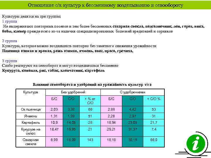 Отношение с/х культур к бессменному возделыванию и севообороту Культуры делятся на три группы: 1