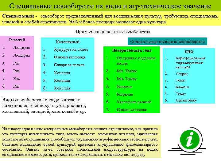 Специальные севообороты их виды и агротехническое значение Специальный севооборот предназначенный для возделывания культур, требующих