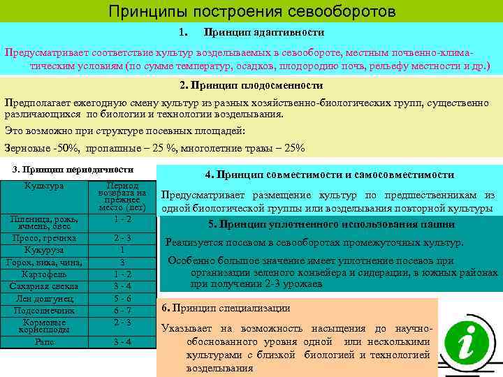  Принципы построения севооборотов 1. Принцип адаптивности Предусматривает соответствие культур возделываемых в севообороте, местным