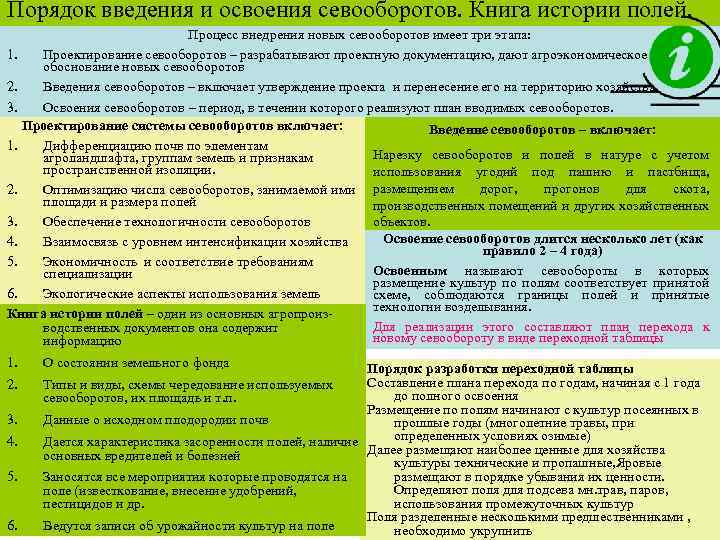 Порядок введения и освоения севооборотов. Книга истории полей. Процесс внедрения новых севооборотов имеет три