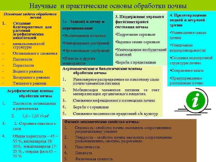 Научные и практические основы обработки почвы Основные задачи обработки почвы 1. Создание благоприятных для