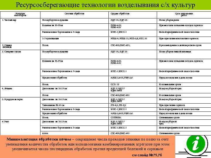 Ресурсосберегающие технологии возделывания с/х культур Культура севооборота 1. Чистый пар Система обработки Орудие обработки