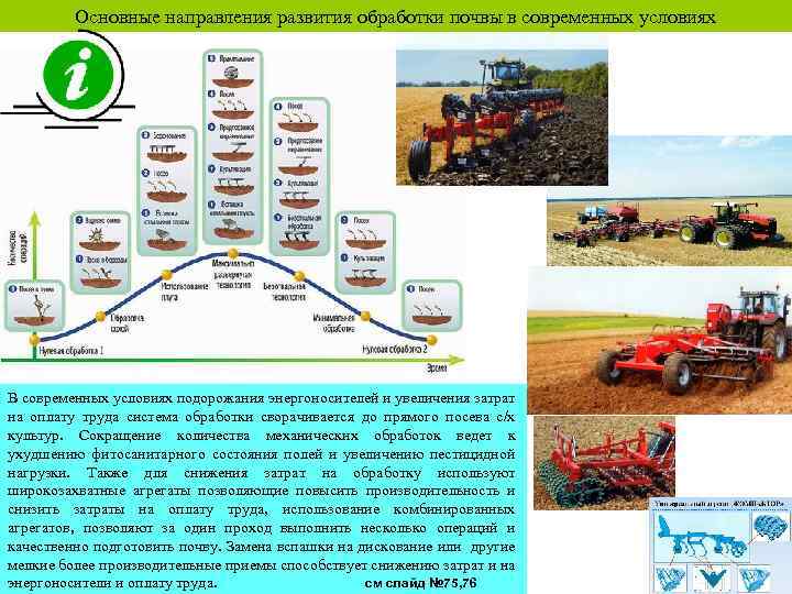 Основные направления развития обработки почвы в современных условиях В современных условиях подорожания энергоносителей и