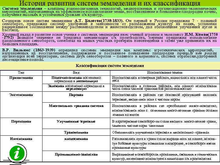 История развития систем земледелия и их классификация Система земледелия – комплекс взаимосвязанных технологий, мелиоративных