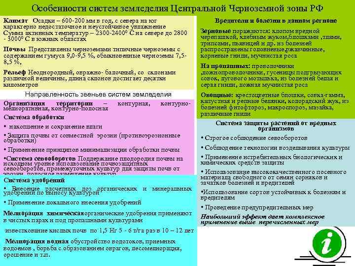 Особенности систем земледелия Центральной Черноземной зоны РФ Климат Осадки – 600 200 мм в