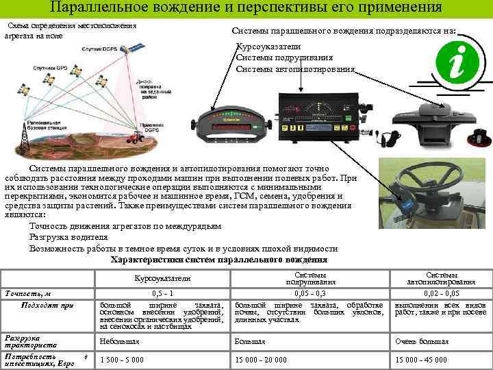 Параллельное вождение и перспективы его применения Схема определения местоположения агрегата на поле Системы параллельного